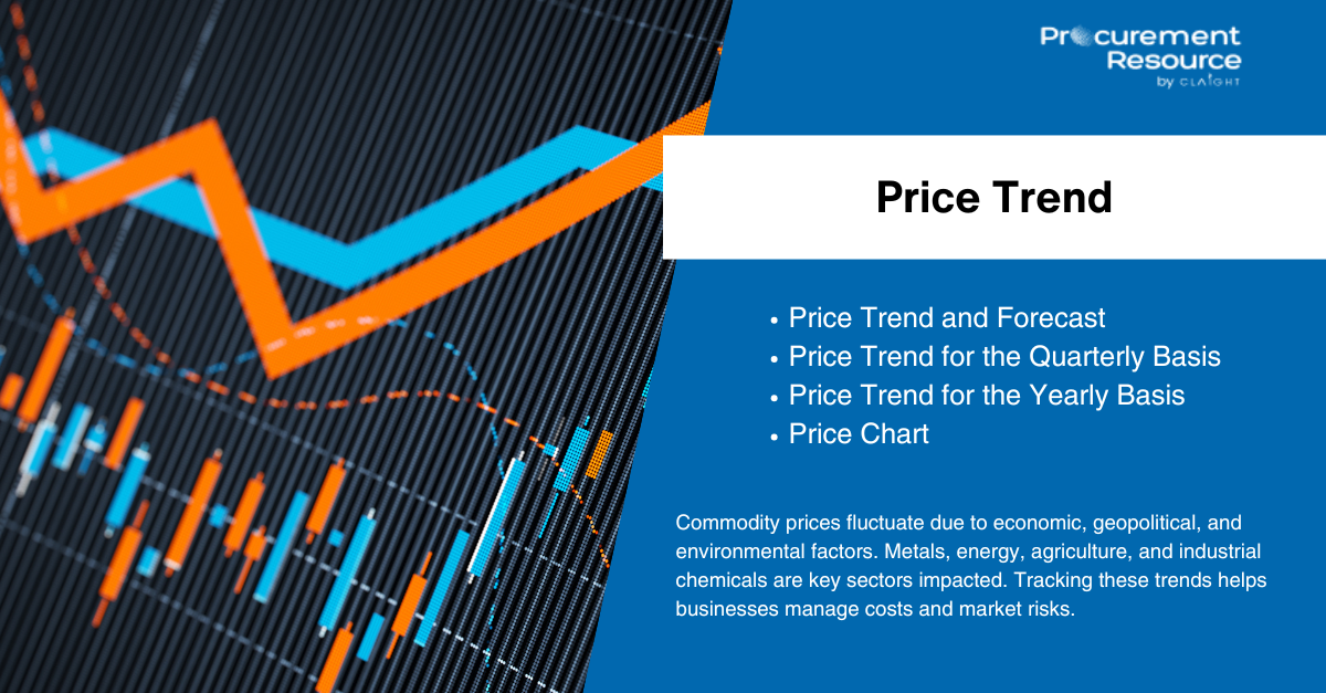 Nitro Toluene Price Trend, Market Dynamics, Historical Data & Forecast